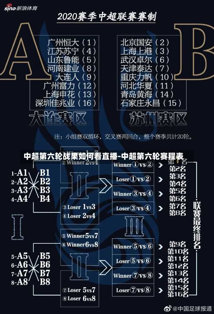 中超第六輪戰(zhàn)果如何看直播-中超第六輪賽程表